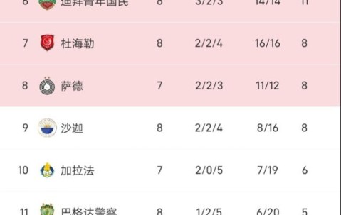 爱游戏-关于里程碑夜皇家马德里造点机会，亚冠今晨刷纪录，赛场秩序良好，控场能力受关注的信息